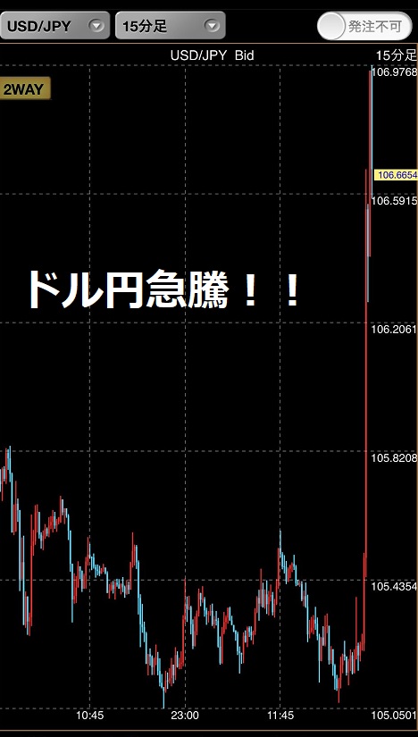ドル円急騰